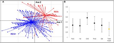 Influence of Clinical Markers of Dopaminergic Behaviors on Depressive Symptoms During Withdrawal in Cocaine Users